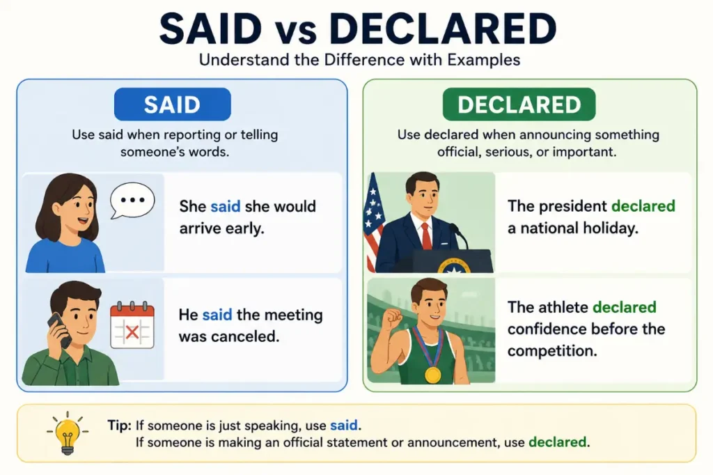 Examples Using Common Synonyms for Stated