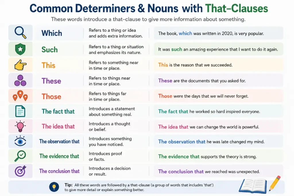 Synonyms for That in Academic Writing