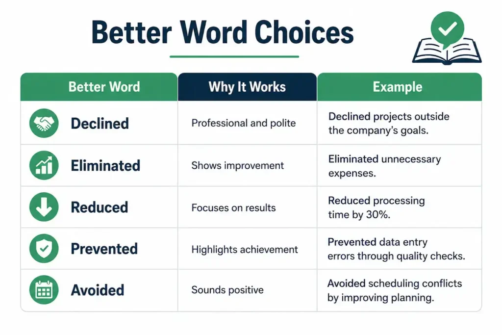 What Should You Use on a Resume?