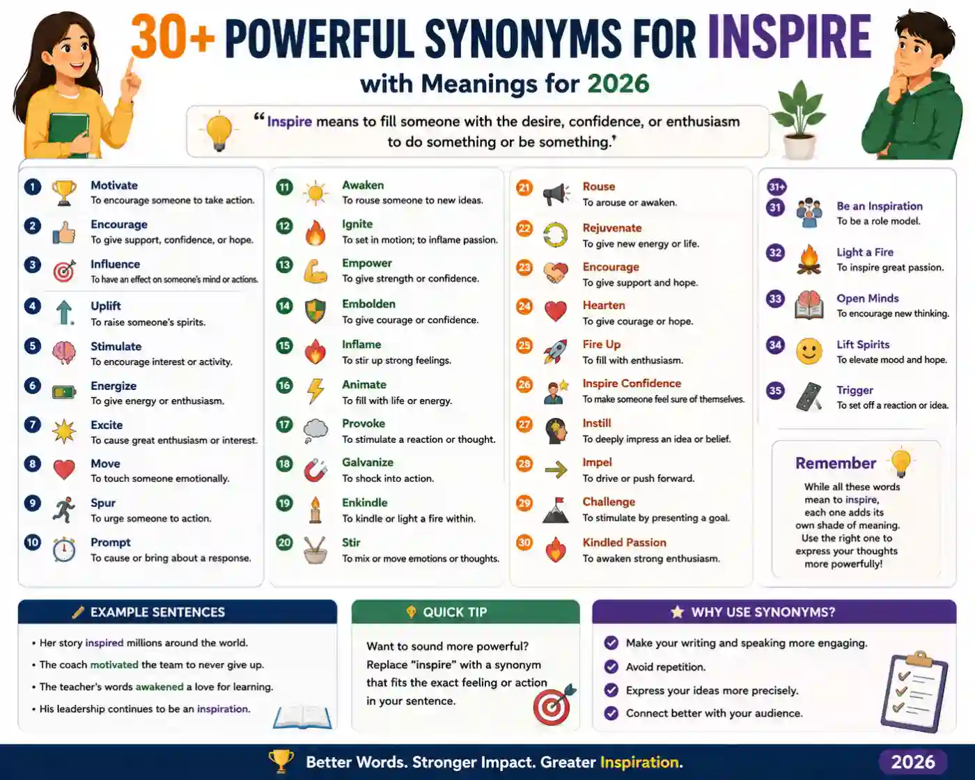 30+ powerful synonyms for inspire with meanings for 2026.