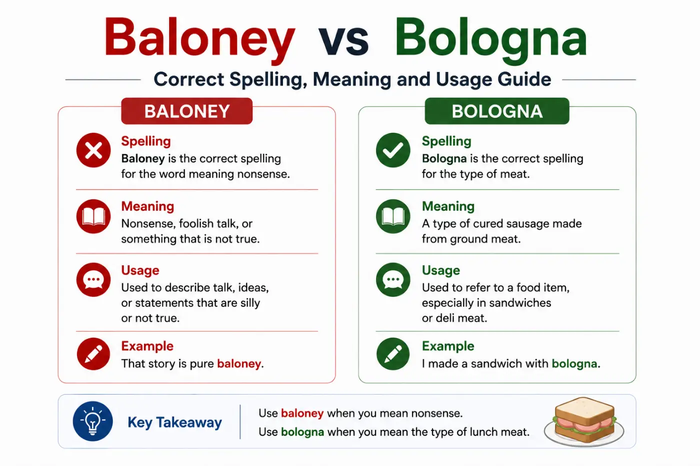 baloney vs bologna Correct Spelling Meaning and Usage