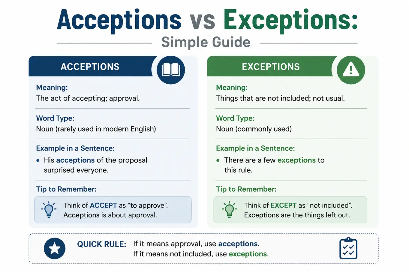 acceptions vs exceptions: Simple Guide 2026