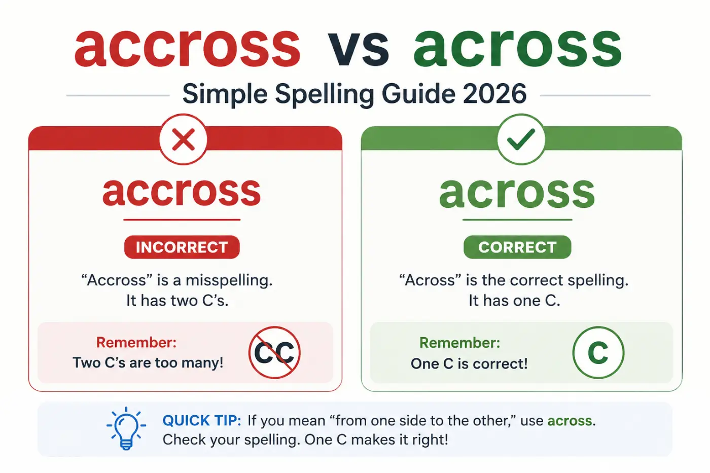 accross vs across Simple Spelling Guide 2026