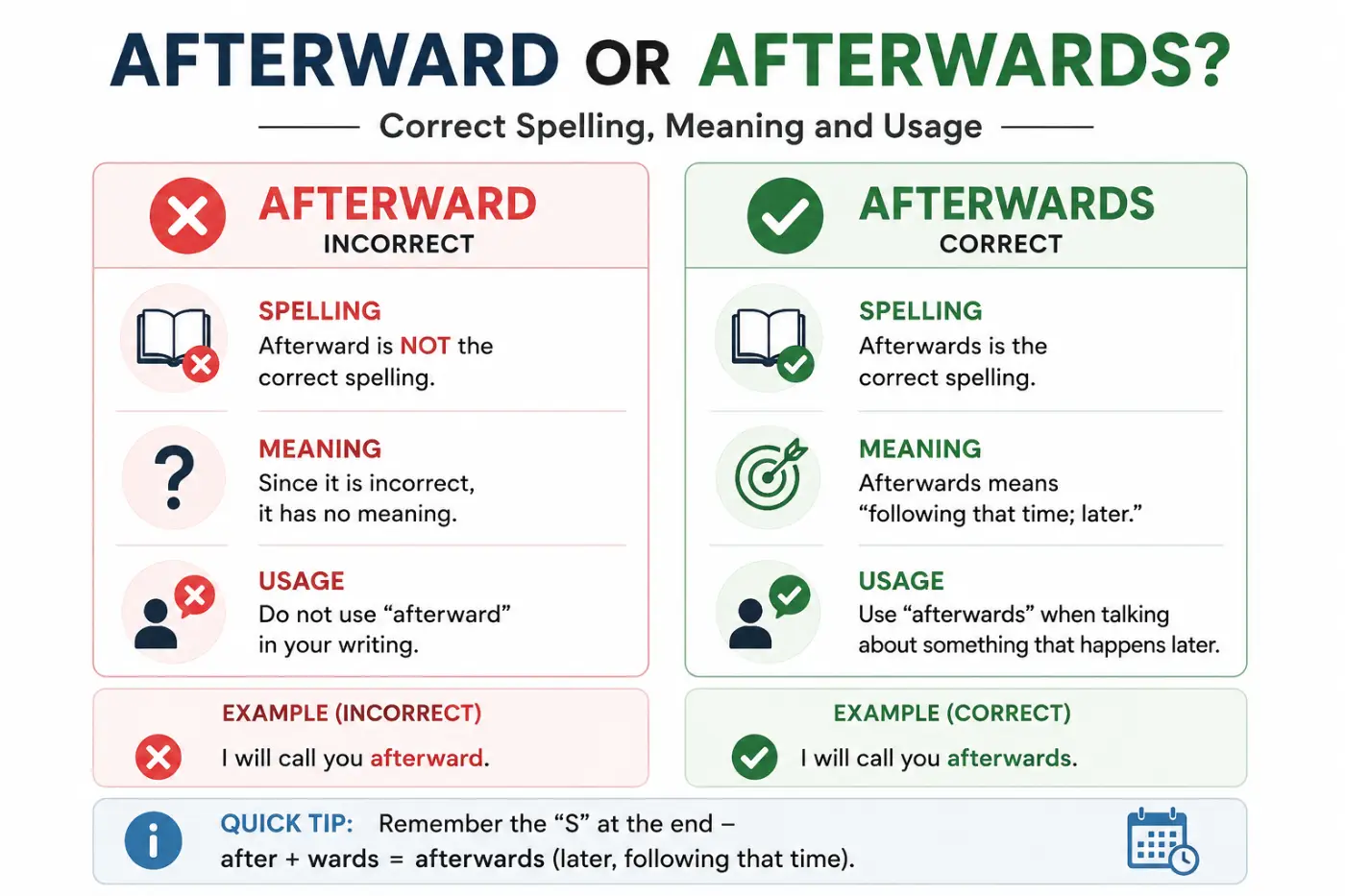 Afterward or Afterwards Correct Spelling Meaning and Usage