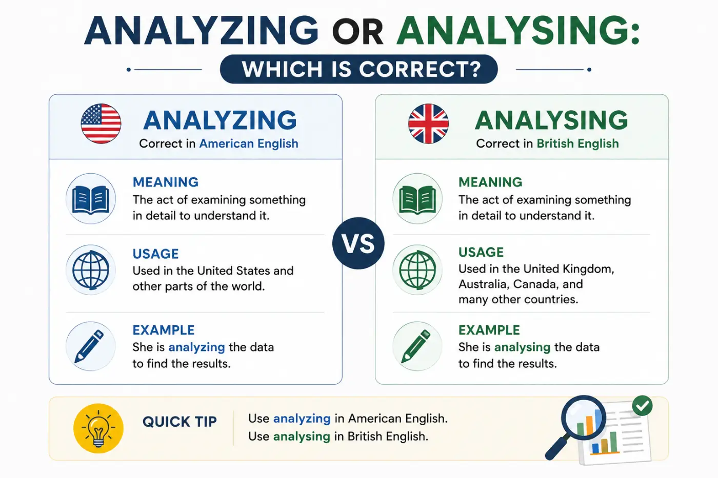 analyzing or analysing