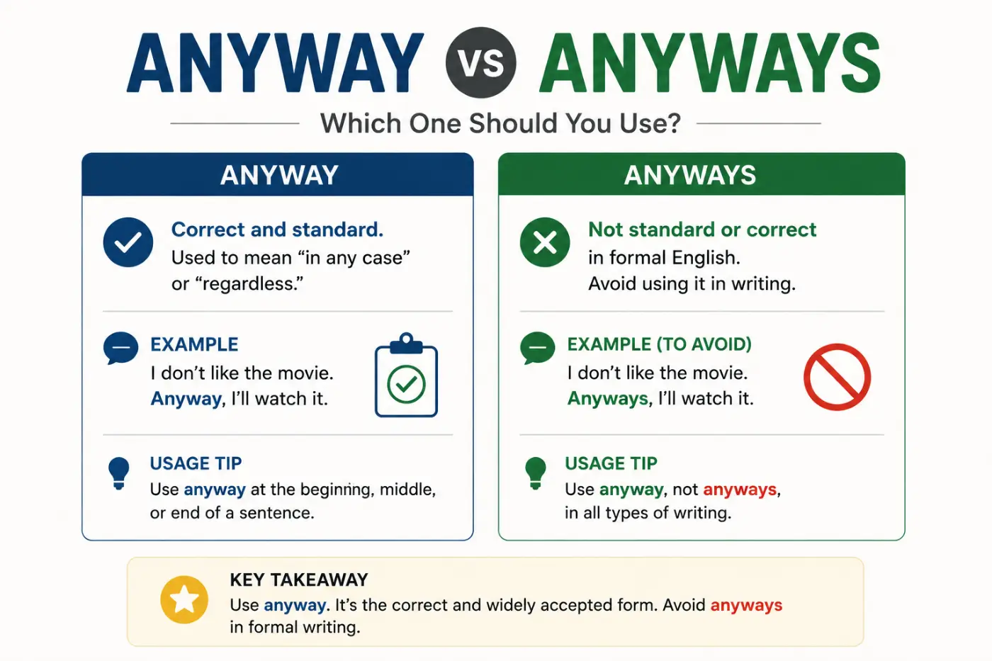Anyway Vs Anyways Which One Should You Use