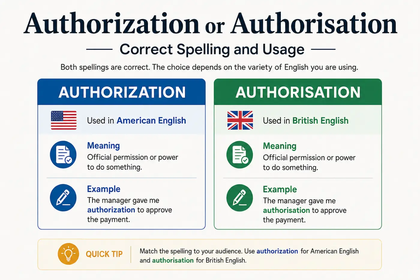 Authorization or Authorisation Correct Spelling and Usage