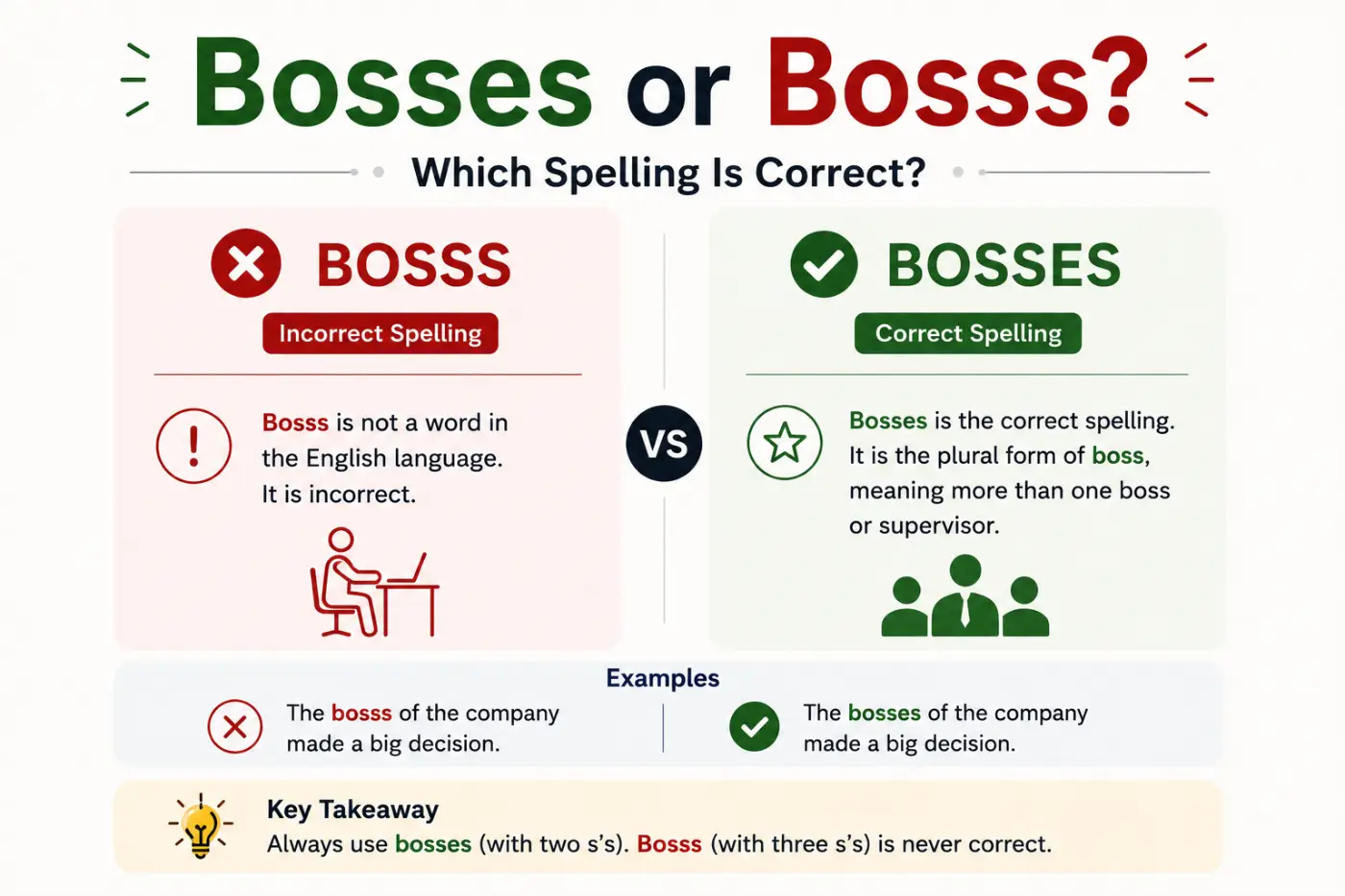 bosses or bosss Which Spelling Is Correct