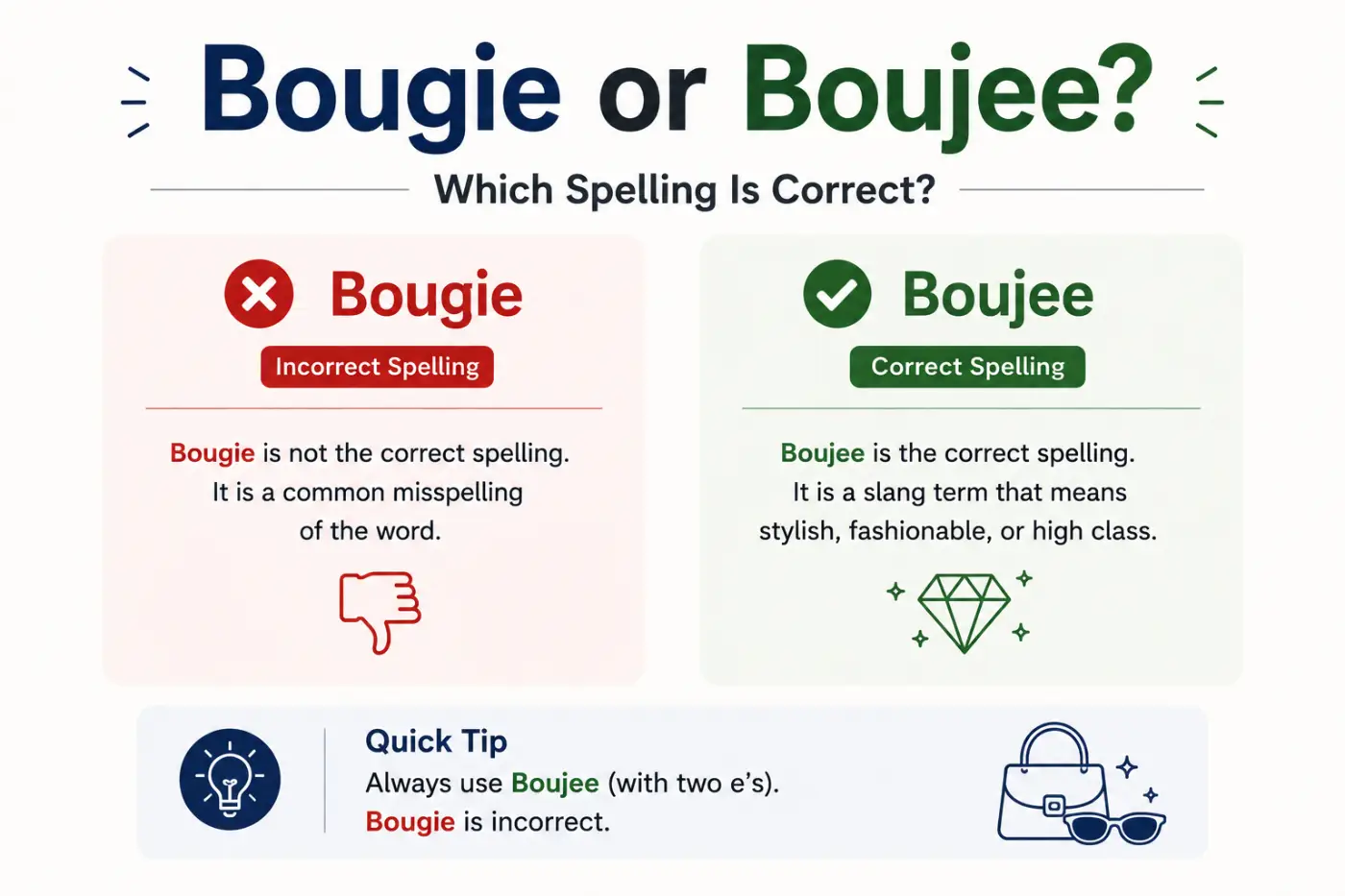 Bougie or Boujee Which Spelling Is Correct