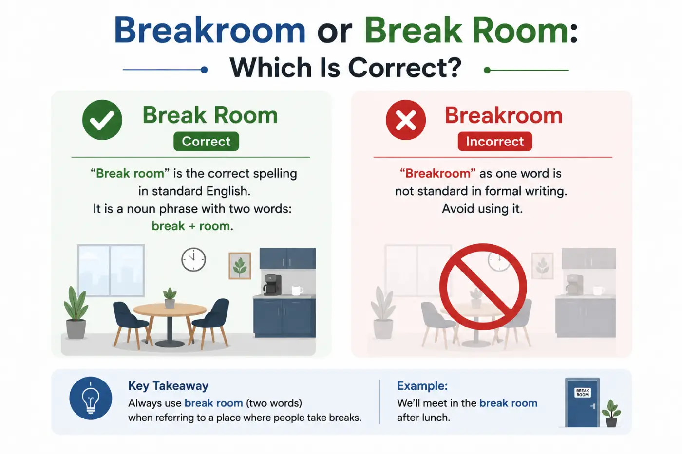breakroom or break room Which Is Correct