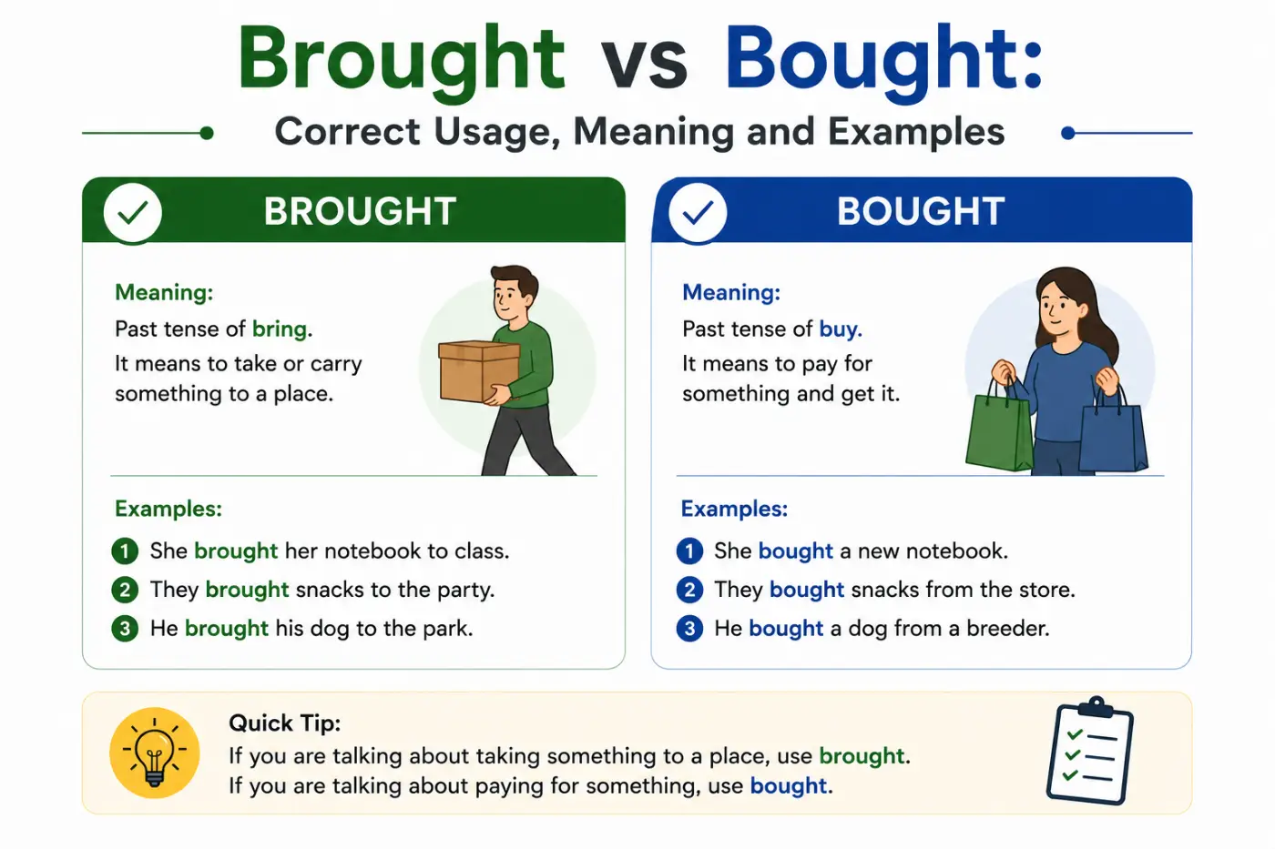 brought vs bought: Correct Usage, Meaning and Examples