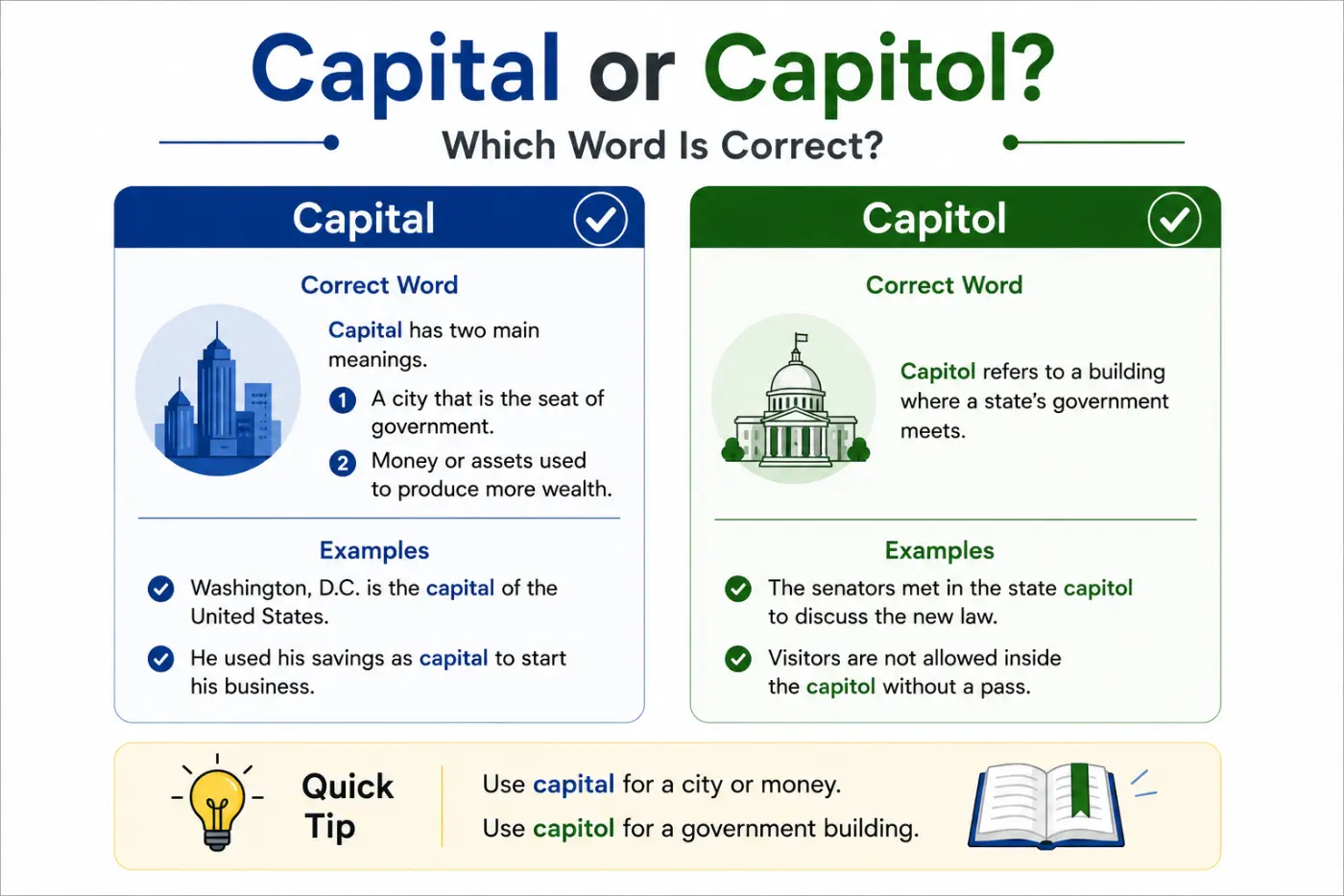 Capital or Capitol Which Word Is Correct