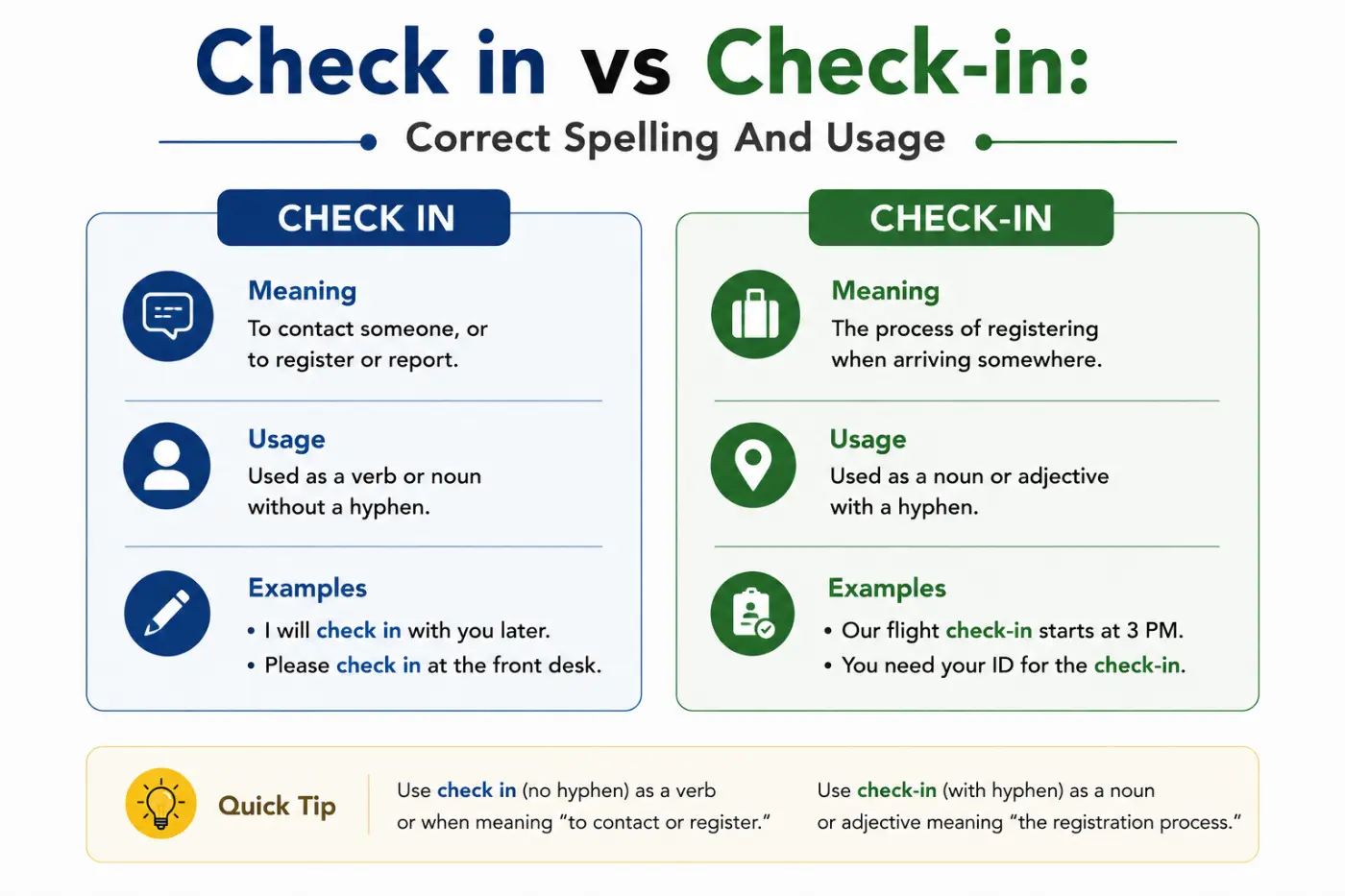 check in vs check-in: Correct Spelling And Usage