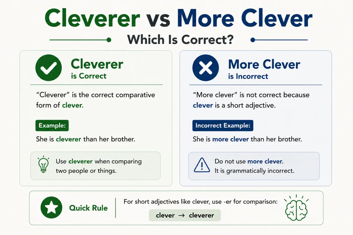 Cleverer vs More Clever Which Is Correct