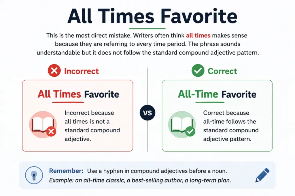 Common Mistakes and Misspellings