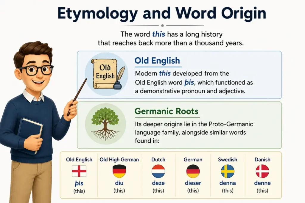 Etymology and Word Origin