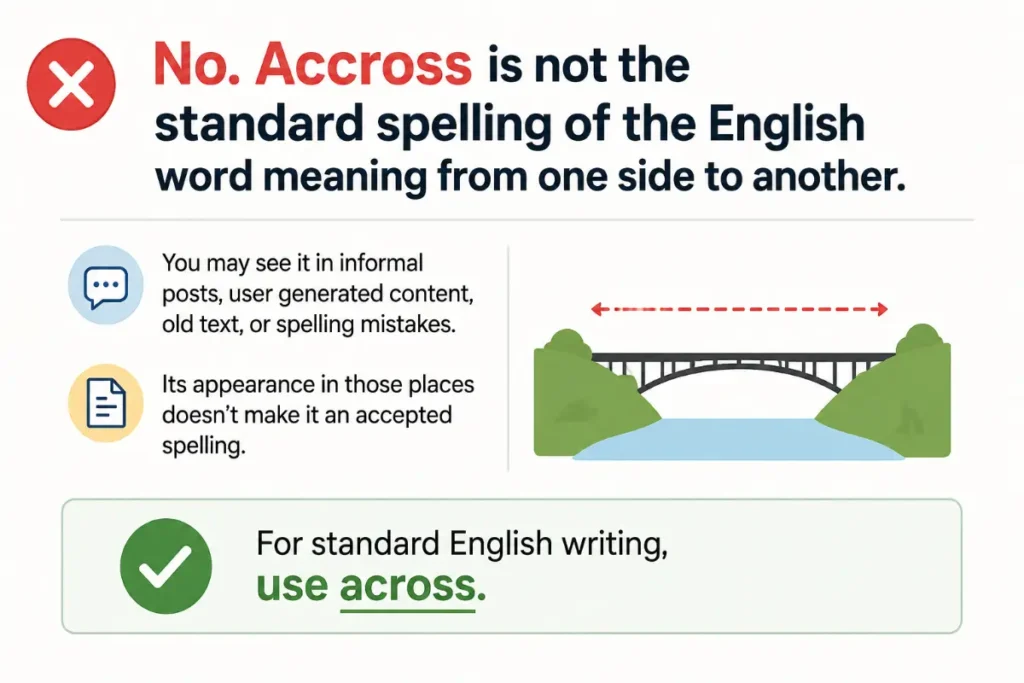 Is accross ever correct?