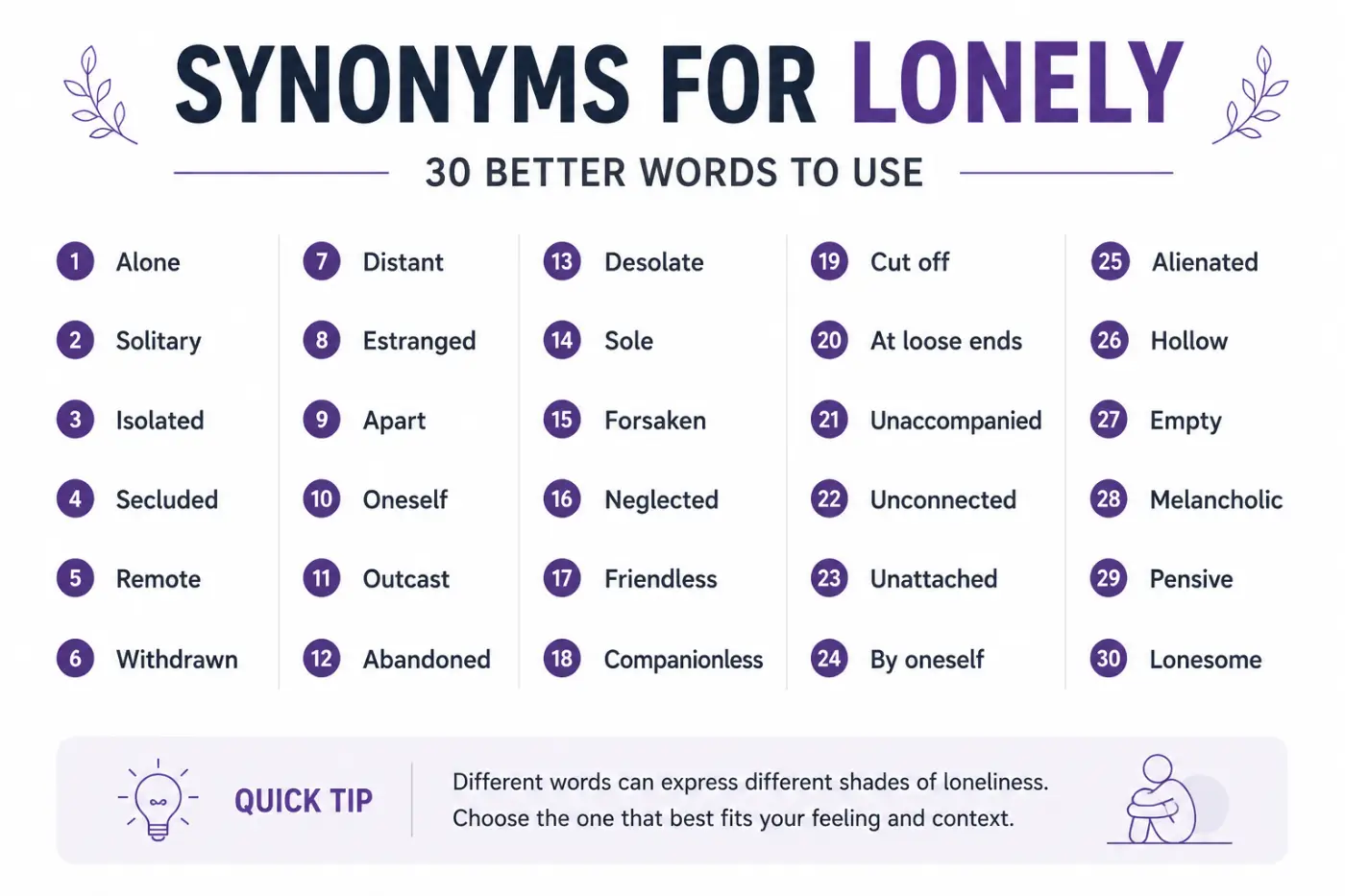 Synonyms for Lonely 30 Better Words to Use 2026