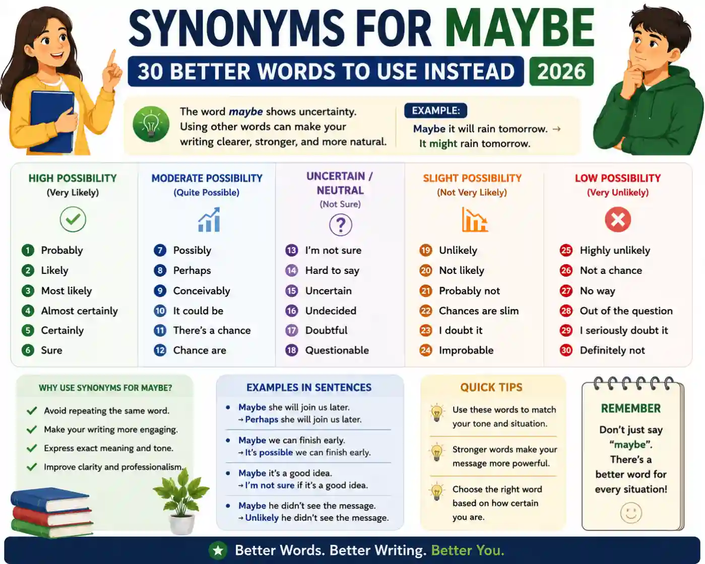 Synonyms for Maybe 30 Better Words to Use Instead 2026