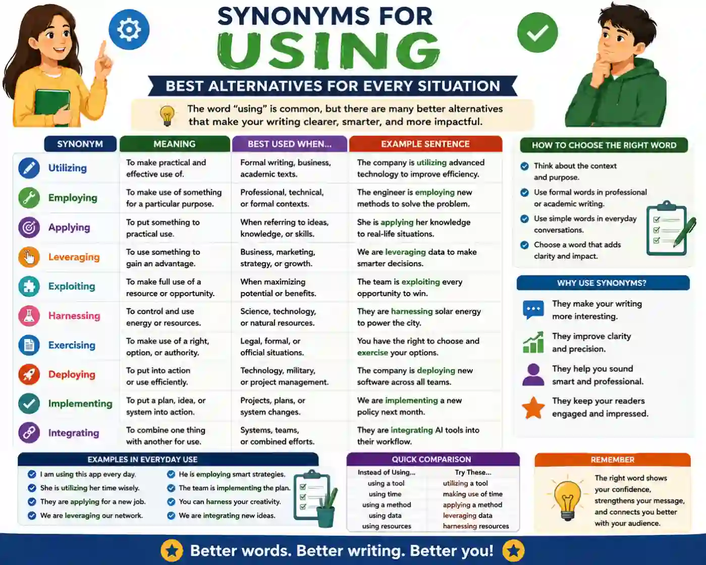 Synonyms for Using Best Alternatives for Every Situation