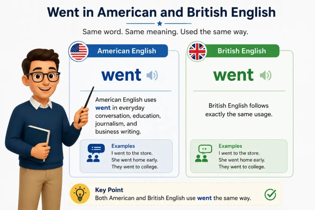 Synonyms For Went Regional Usage