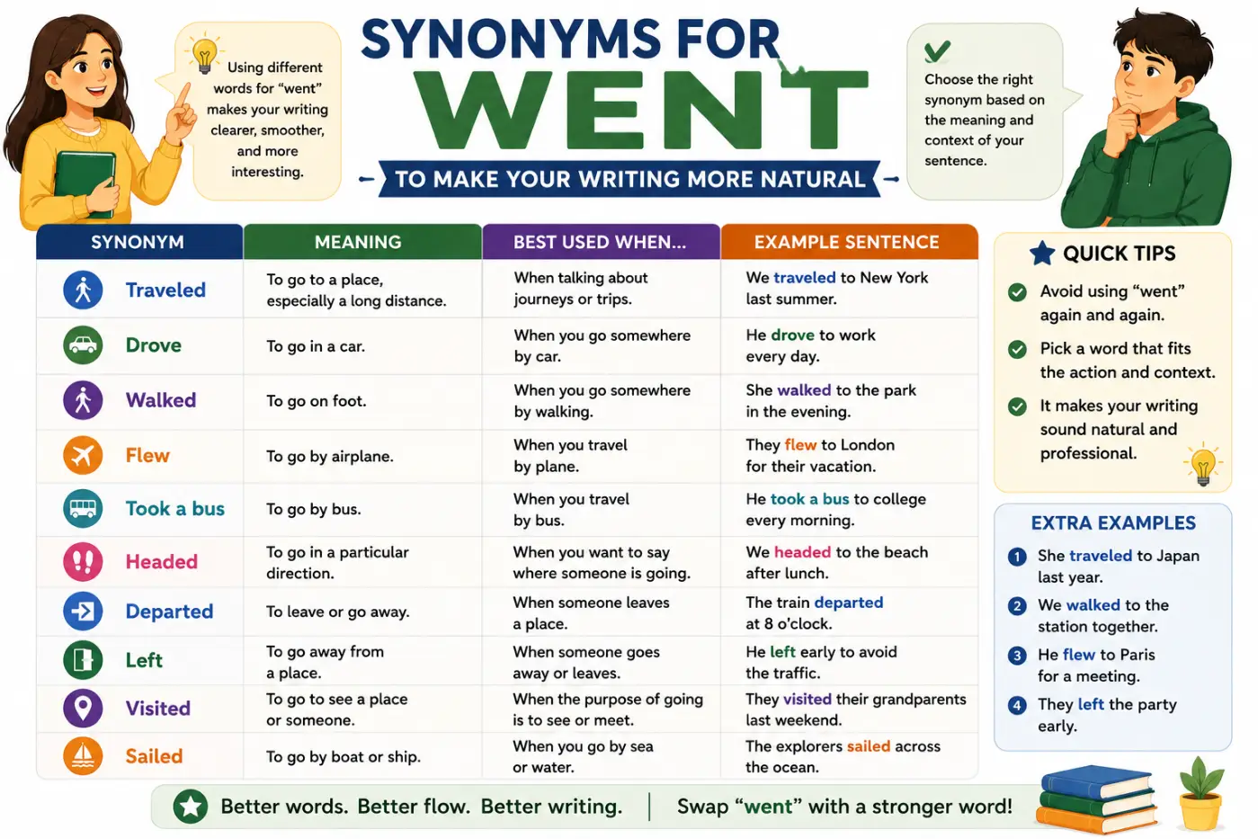 Synonyms For Went With Meanings And Examples 2026