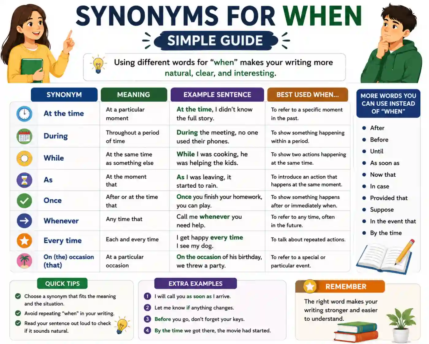 Synonyms For When Better Words For Every Situation