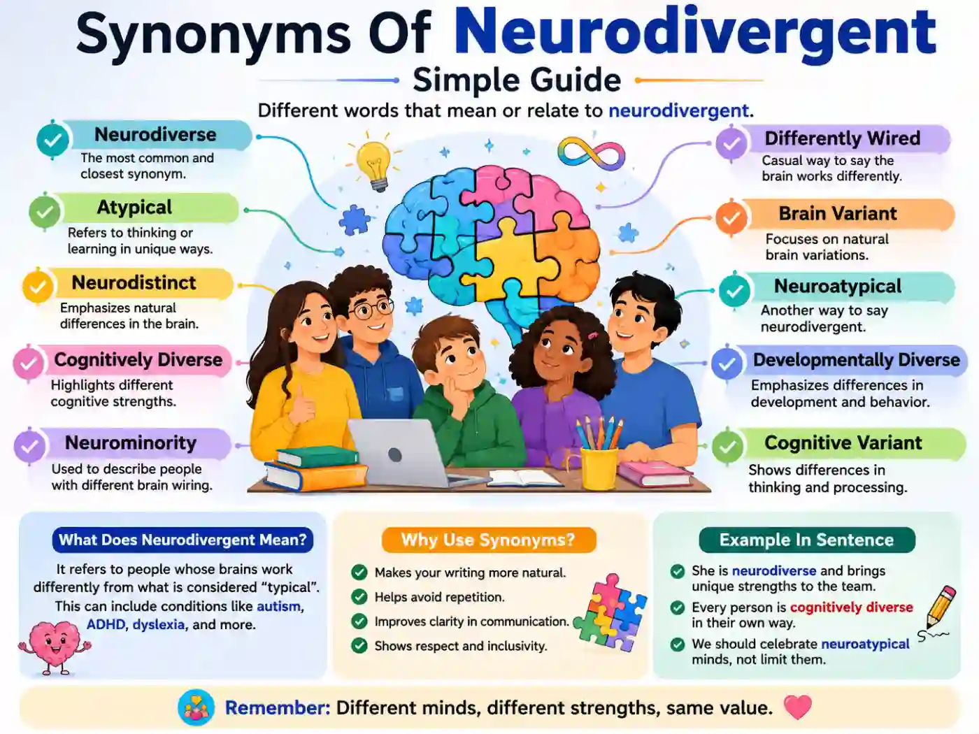 Synonyms Of Neurodivergent Simple Guide