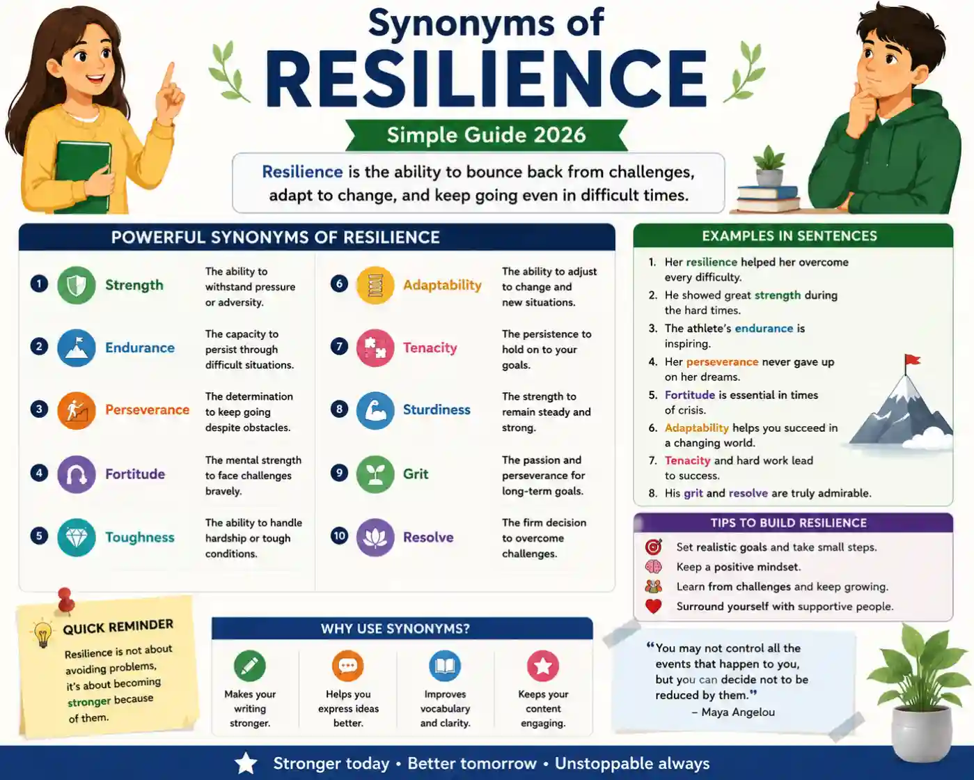 Synonyms of Resilience Simple Guide 2026