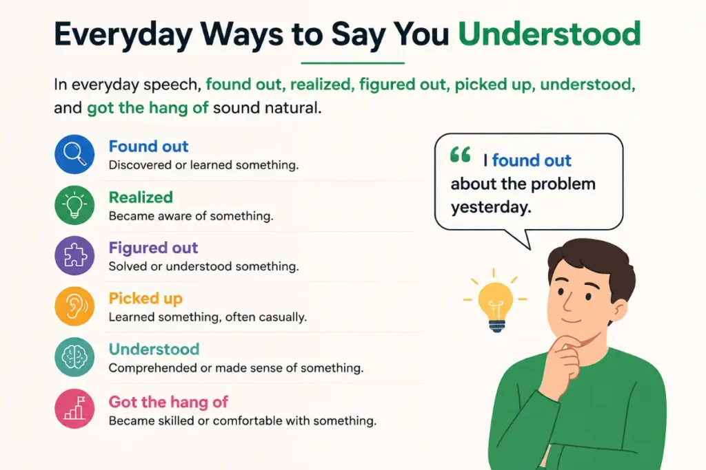 What Is the Best Synonym for Learned When Speaking