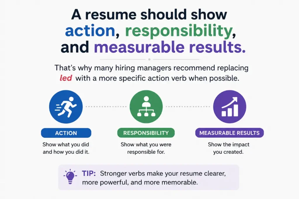 What's the Best Word to Use on a Resume?