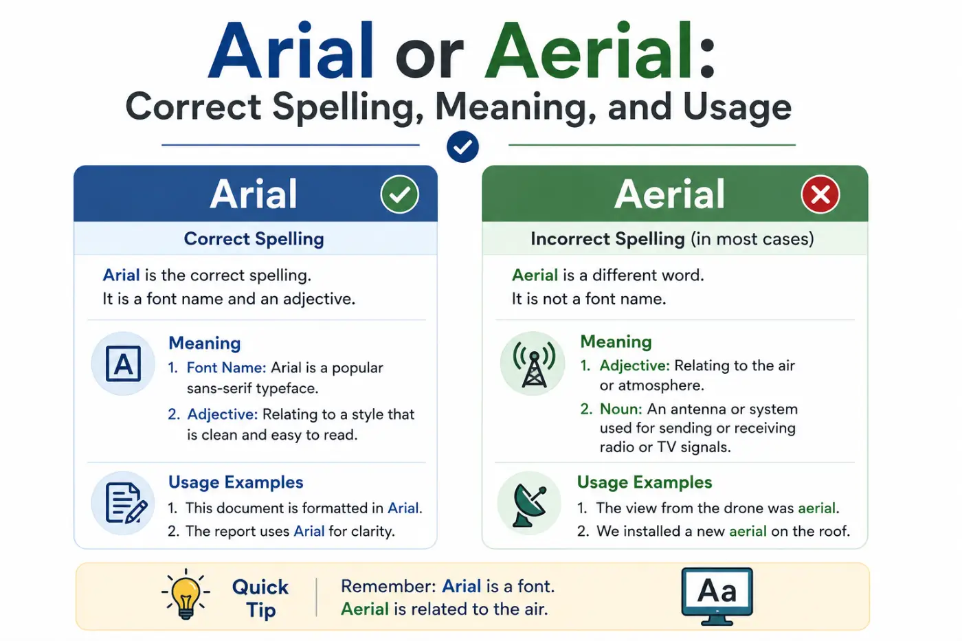 Arial or Aerial: Correct Spelling Meaning and Usage