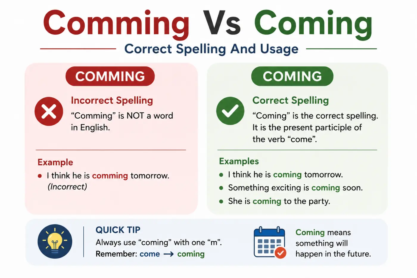 Comming Vs Coming: Correct Spelling And Usage
