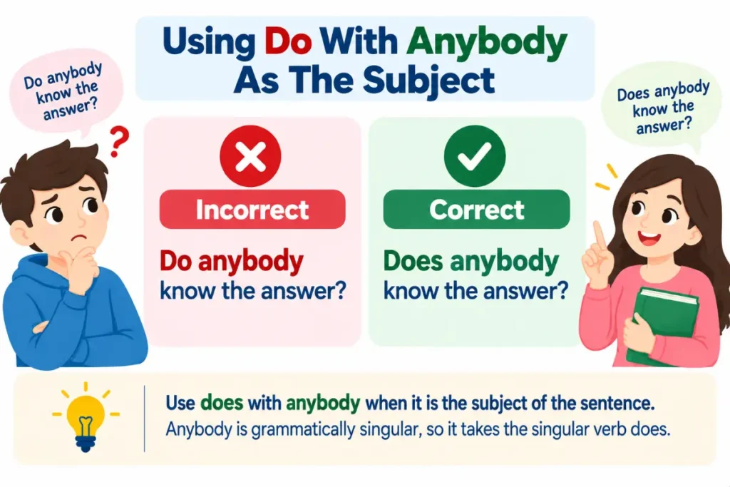 Common Mistakes