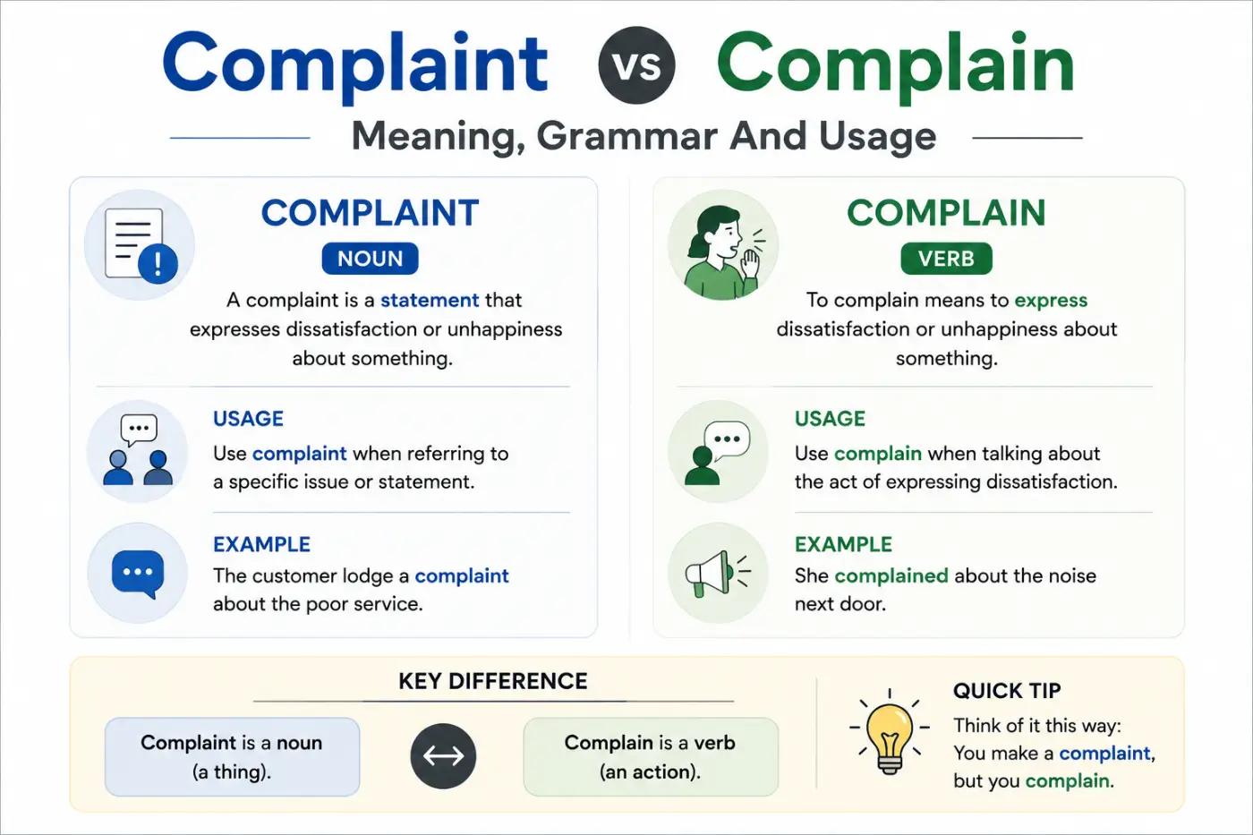 Complaint Vs Complain: Meaning, Grammar And Usage