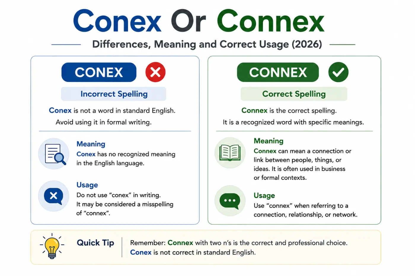 Conex or Connex Which Spelling Is Correct