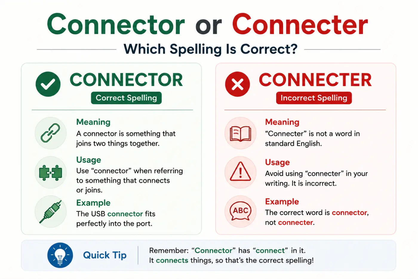 Connector or connecter Which spelling is correct