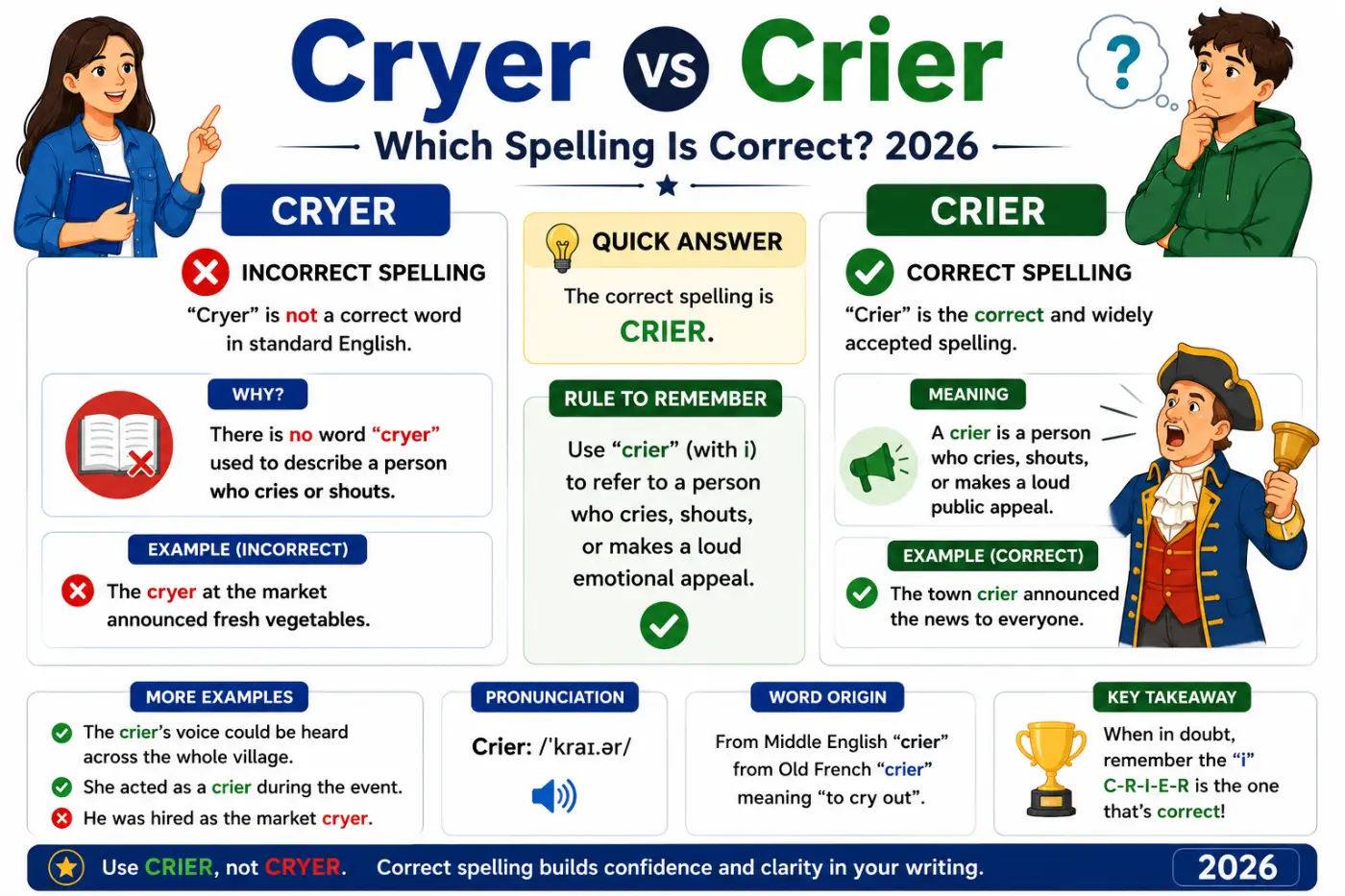 Cryer vs Crier Which Spelling Is Correct 2026