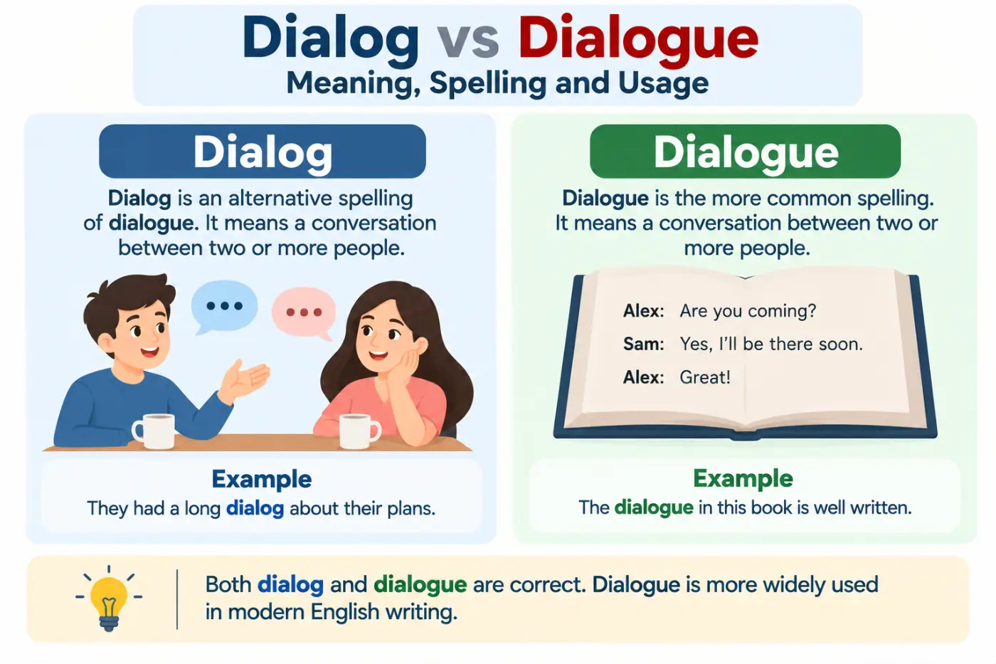 dialog vs dialogue Meaning Spelling and Usage