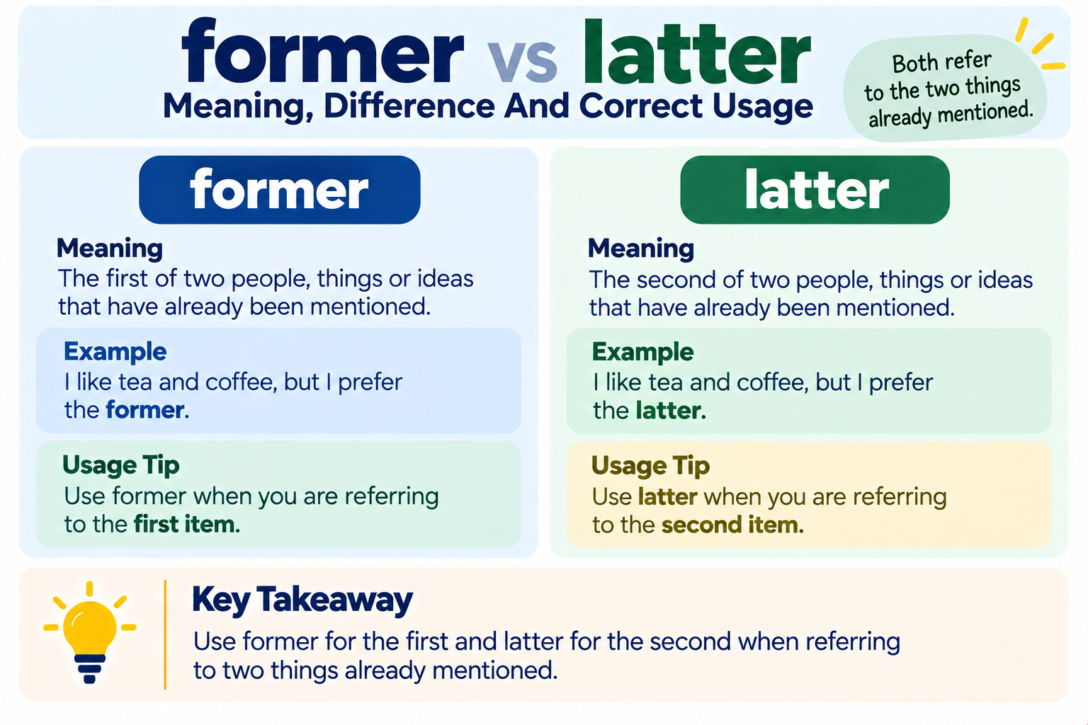 former vs latter Meaning Difference And Correct Usage