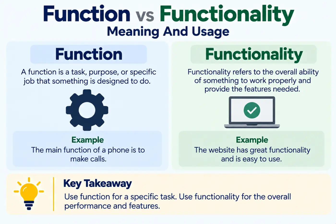 function vs functionality Meaning And Usage