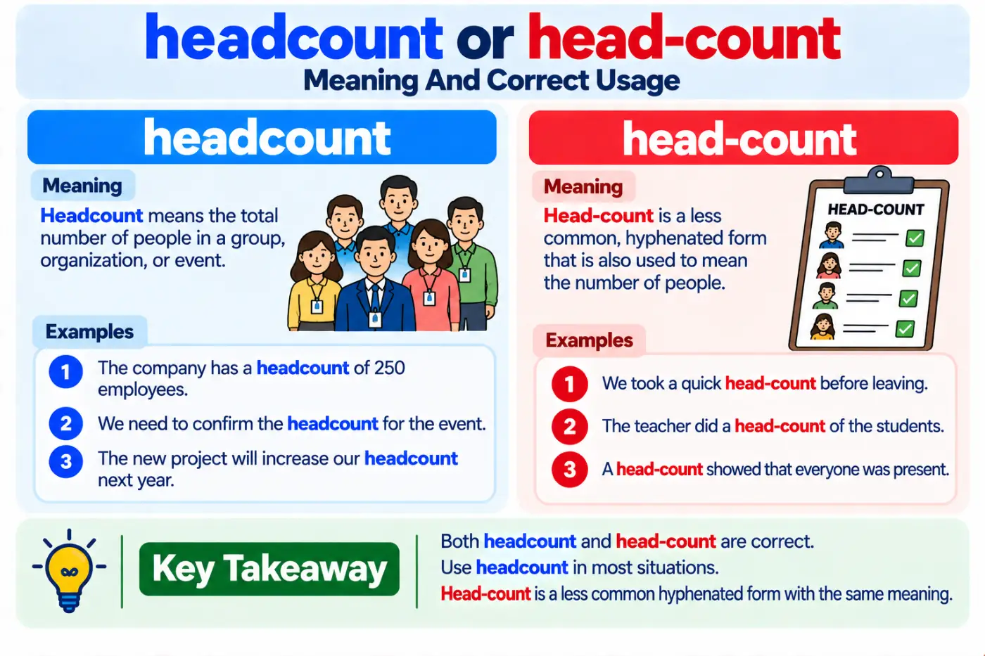 headcount or head count Meaning And Correct Usage