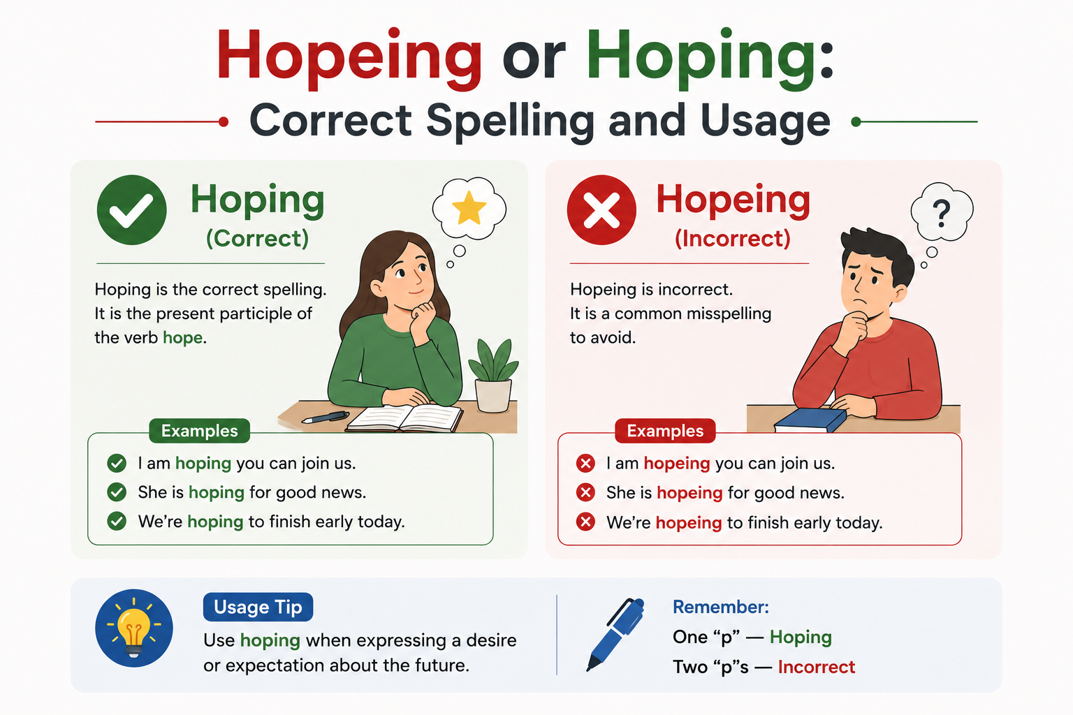 Hopeing or Hoping: Correct Spelling and Usage Guide 2026