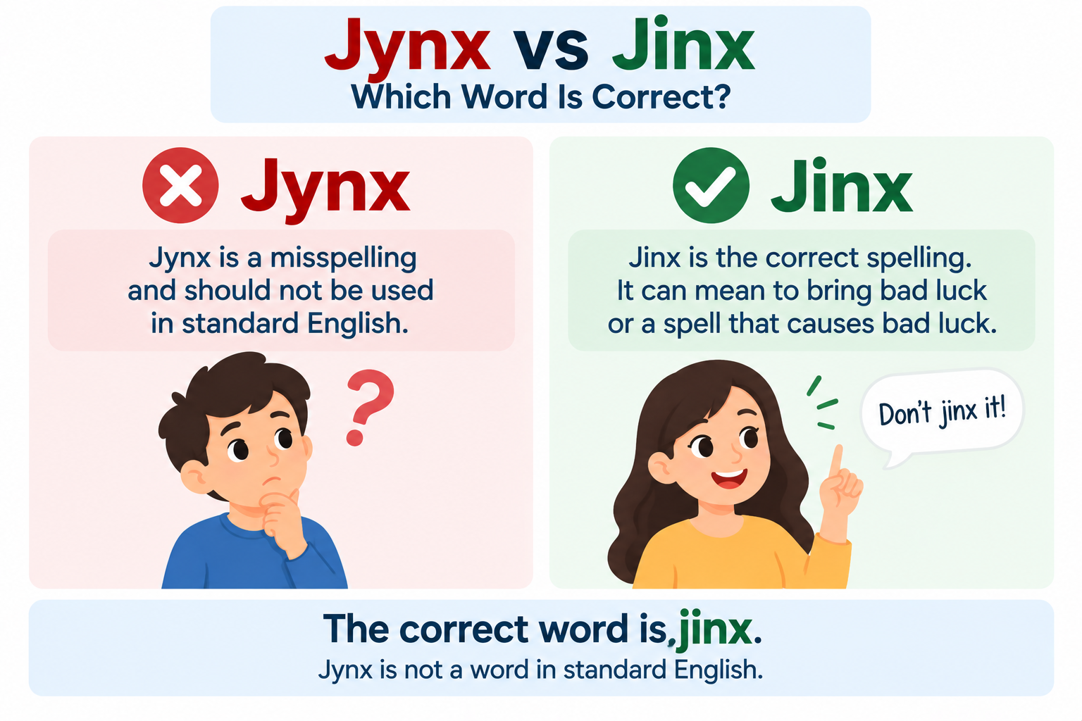 jynx vs jinx Which Word Is Correct in 2026