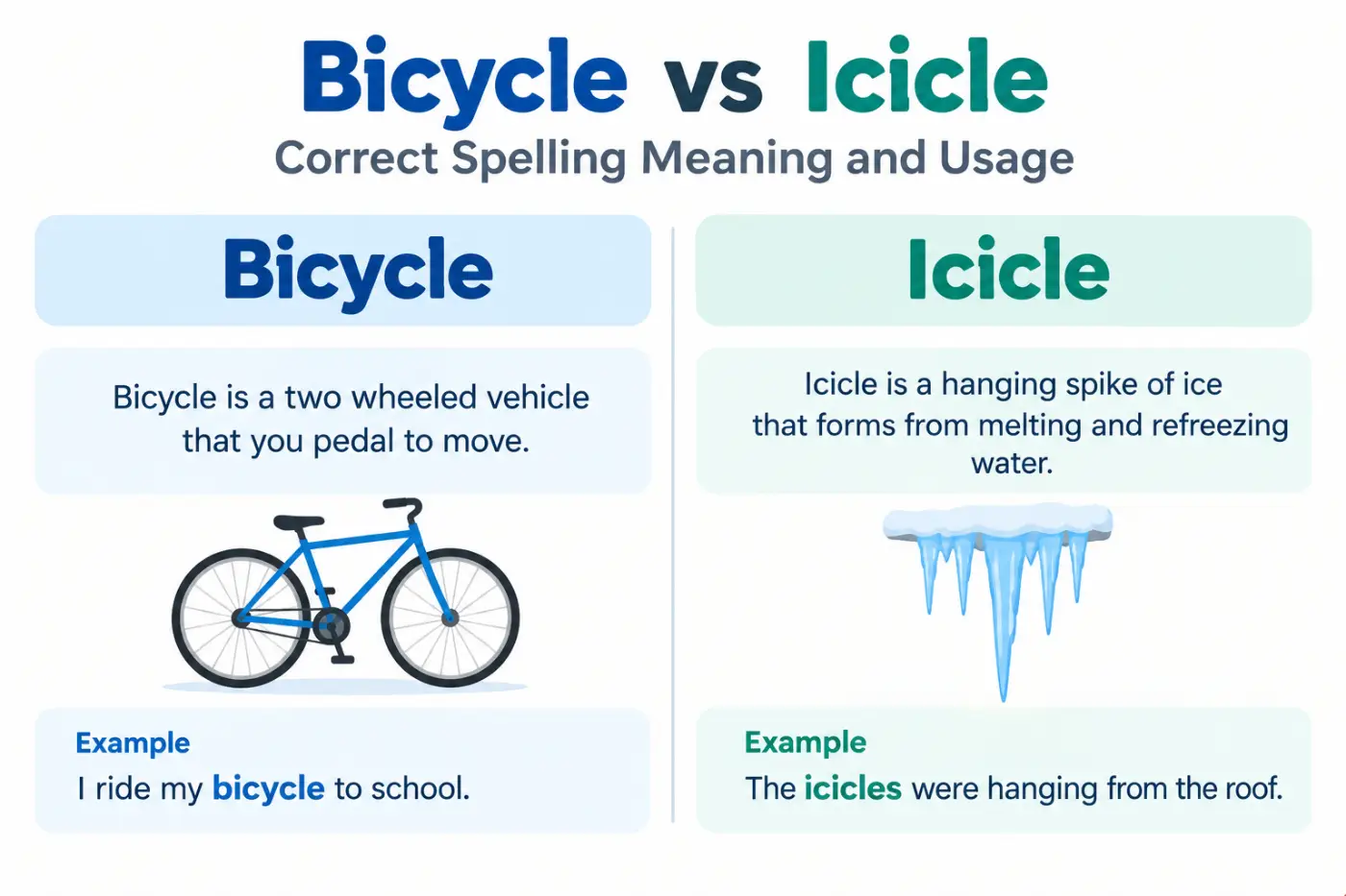 icycle vs icicle: Correct Spelling Meaning and Usage