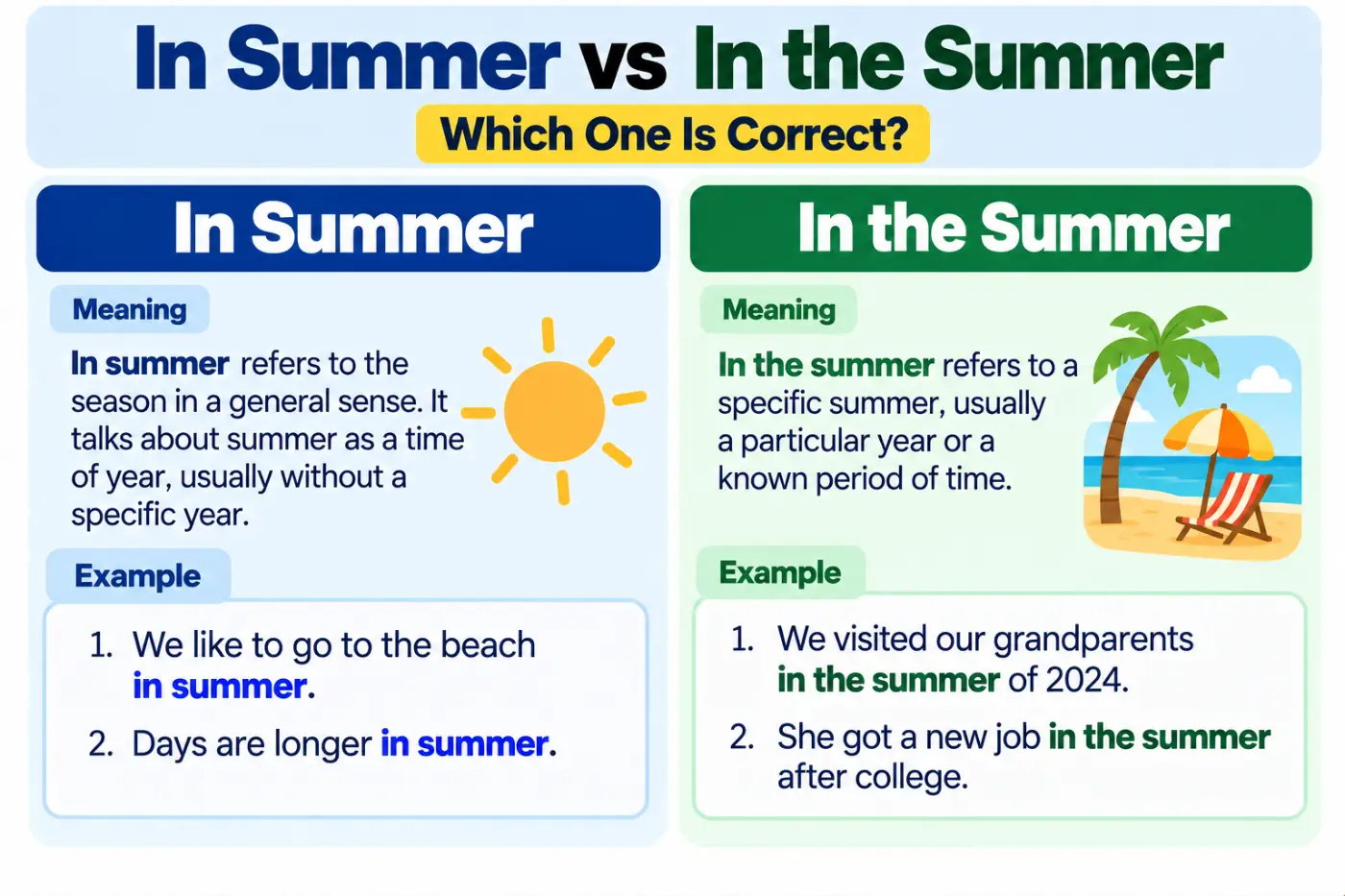 in summer vs in the summer Which One Is Correct