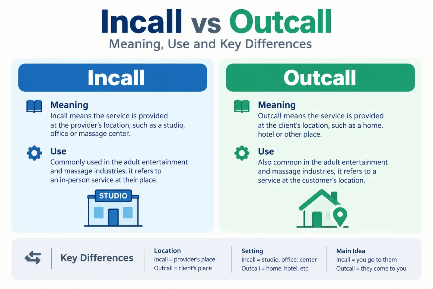 incall vs outcall meaning use and key differences