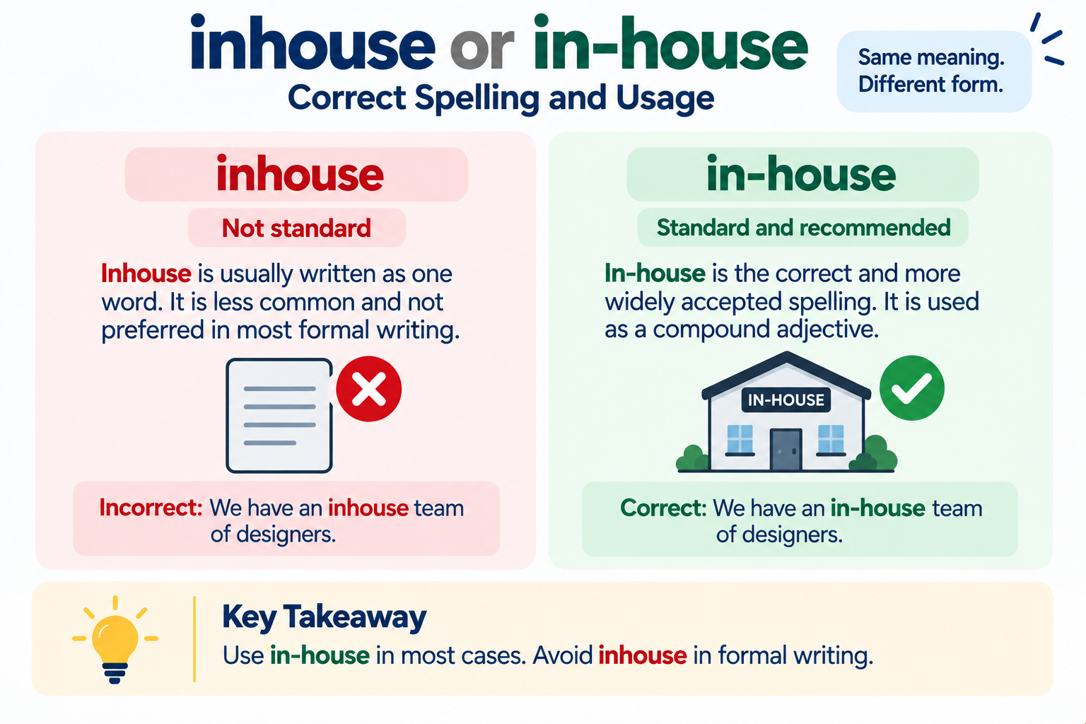 inhouse or in-house Correct Spelling and Usage