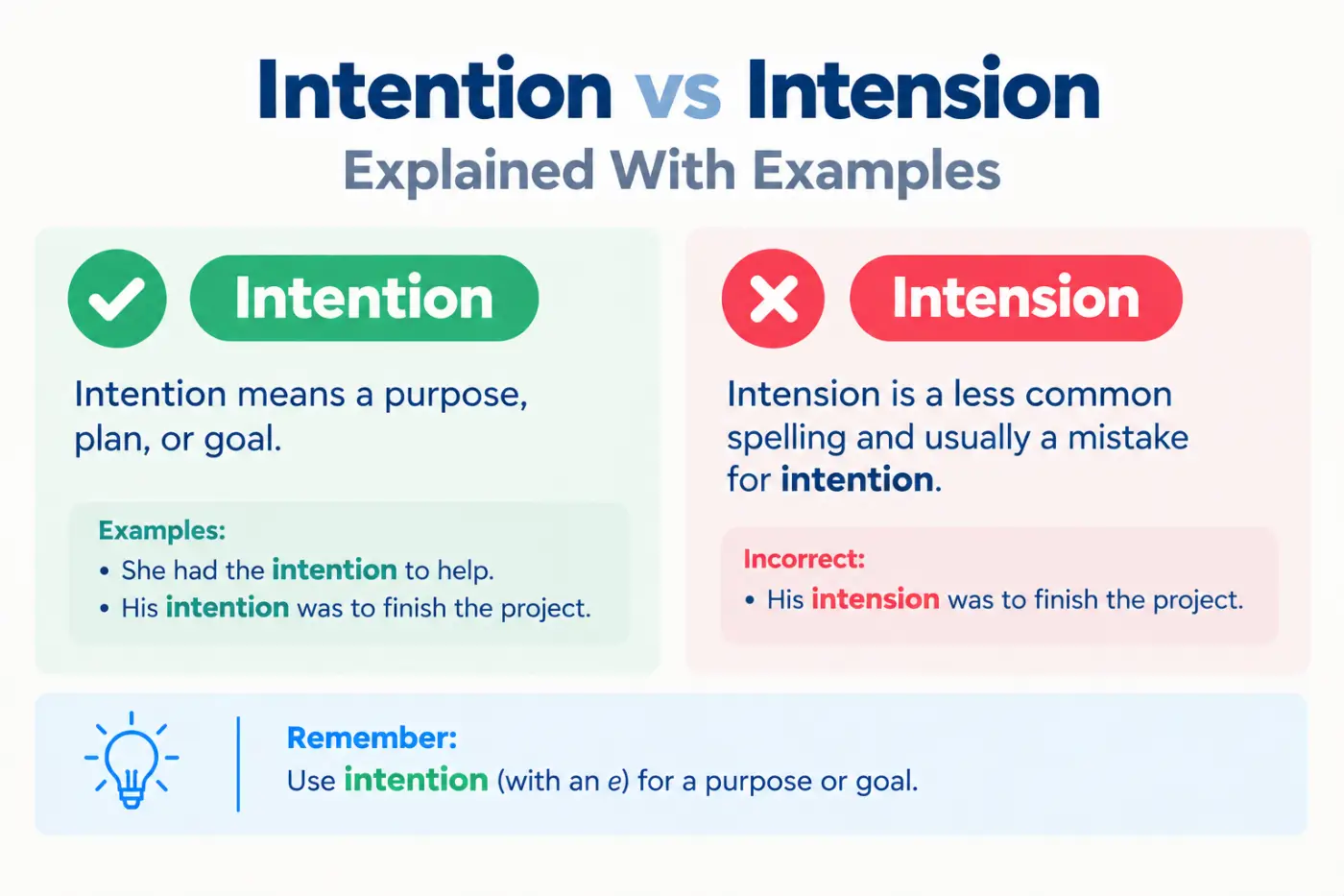 Intention vs Intension Explained With Examples