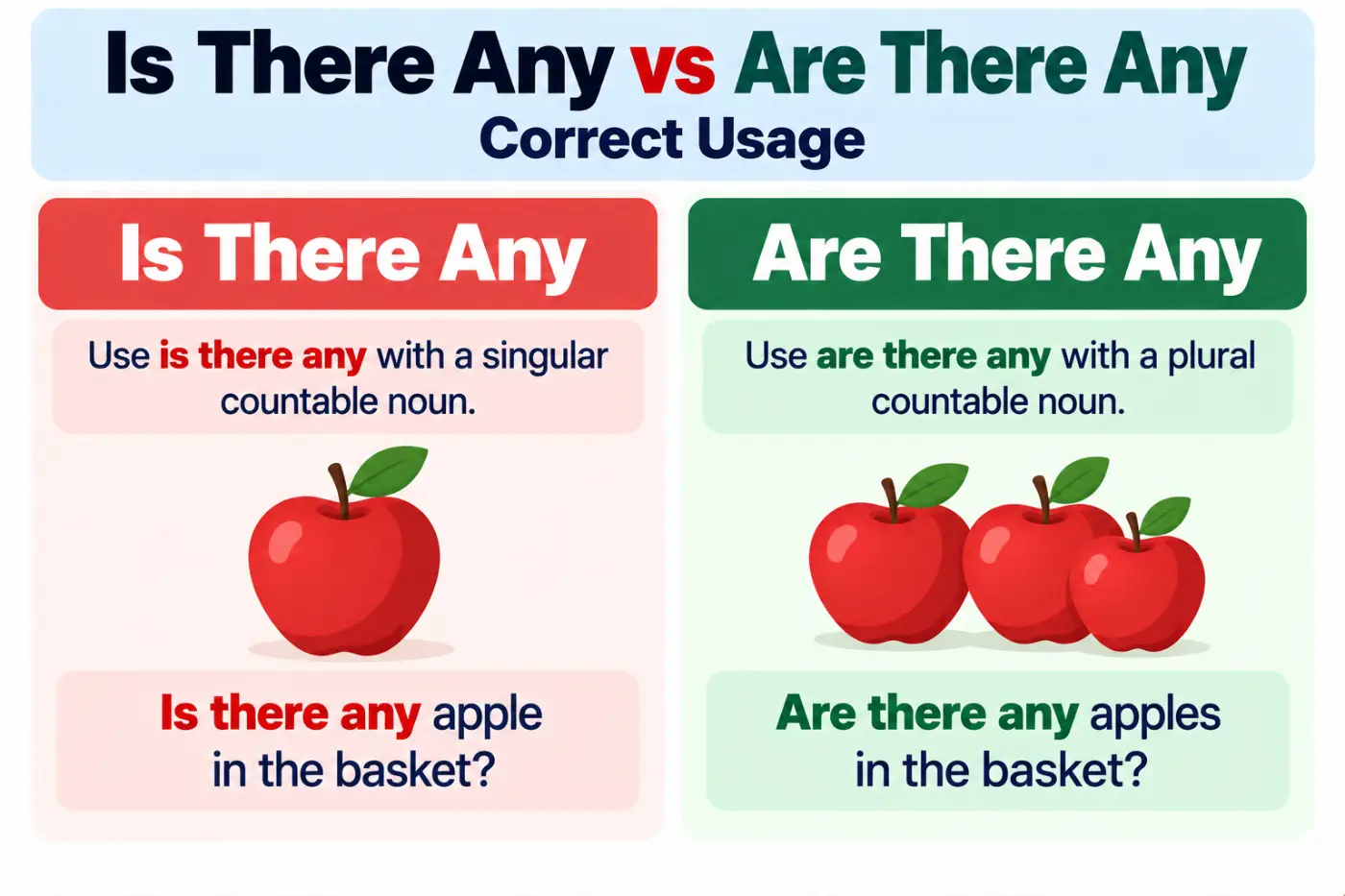 Is There Any vs Are There Any: Correct Usage